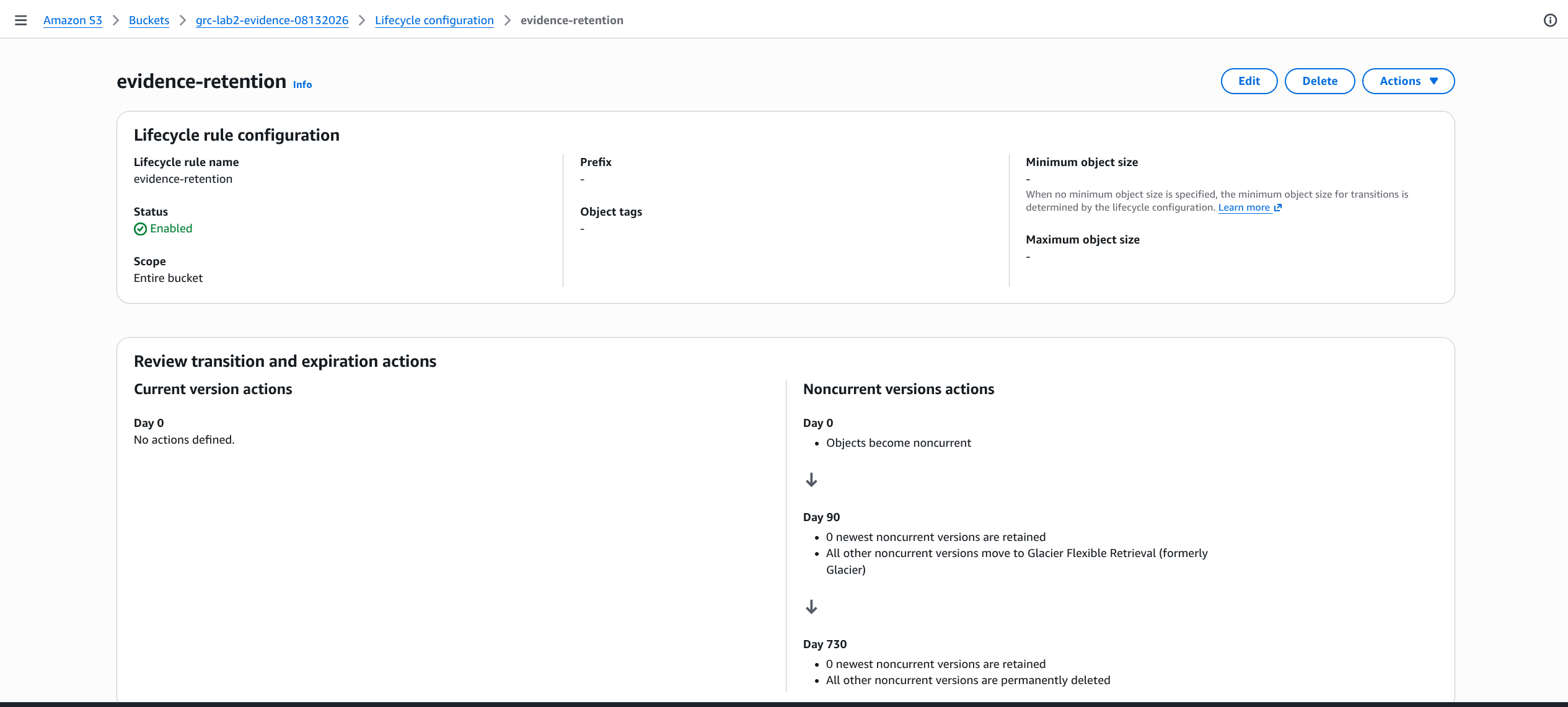 AWS S3 lifecycle rule "evidence-retention" showing noncurrent versions transitioning to Glacier Flexible Retrieval at day 90 and expiring at day 730.